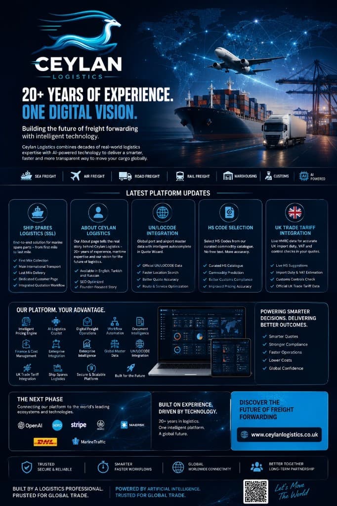 Флаер обновлений платформы Ceylan Logistics: Ship Spares Logistics, страница About, UN/LOCODE, выбор кода ТН ВЭД и интеграция UK Trade Tariff